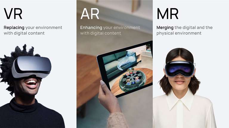 Understand VR, AR, MR, and XR at Once