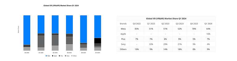 Global XR market share - How to choose the right device?
