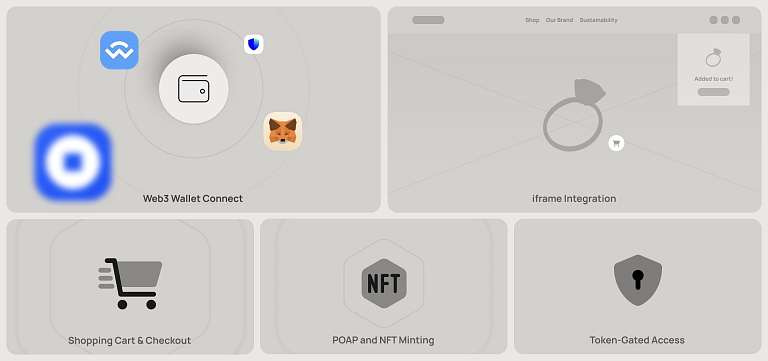 AIM- Reward and loyalty program for automotive brands