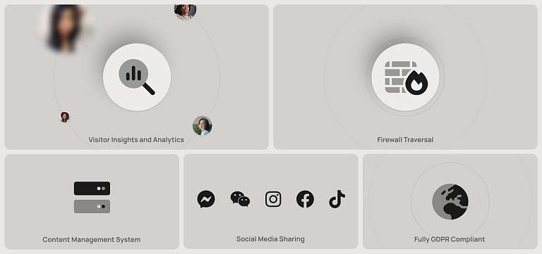 AIM's Connect Features