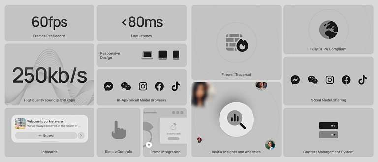 Journee's core technology - JourneeX